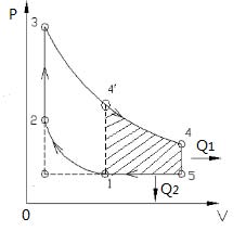Figure 2: Six Kinds of Miller Cycle