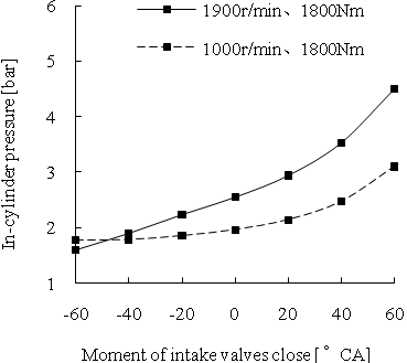 direction ( 1, 2, 3); p is the pressure; ij ? is the viscous stress tensor; D is the thermal diffusion coefficient; and h is the enthalpy. The overbars denote spatially-filtered quantities, whereas over-tildes denote the density-weighted spatially-filtered quantities. For example,