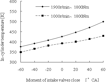 . It is used in the equation of state to couple with the density and temperature.