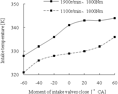 equation Flamelet Turbulent Flame Propagation Model G-equation combustion model based on flamelet theory of premixed combustion, in which turbulent flames are considered a series of laminar flames, and a G-field whose level 0 G G = represents the flame surface, is introduced to simulate the propagation affront of premixed turbulent flame. The Gequation and the Navier-Stokes equations integrate into the description of turbulent premixed combustion flame front propagation, which can be written after being filtered[8]: