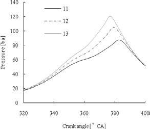 Figure 15: Comparison of Thermal Efficiency V. Conclusion