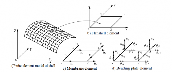 Fig. 1 : Soil Cement Mixing and Moulding
