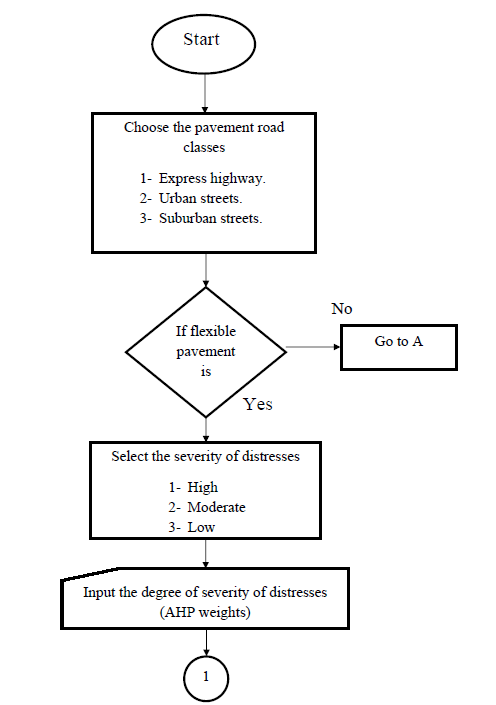 Figure 3: Loading Mechnism