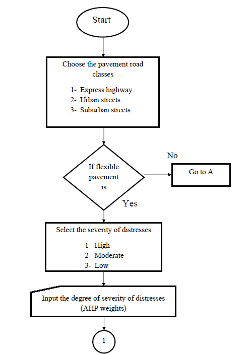 Figure 1: Hierarchical structure of decision problem(Vahidnia et.al. 2008)    
