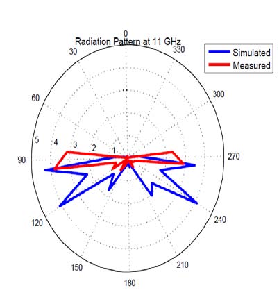 Using a bucket or larger container of a known volume, use a stopwatch to time how long it takes to fill the container [H3]. With the Net Head and Flow measurements one can determine the power output of a stream engine, as shown in The following Table shows. Higher head and flow bring out more power; however a right selection of the turbine is the critical stage of de design process and will determine the output capacity. Year 2016 F ii. Table 7: Output Power (Watts) of Stream Engine [H5]. d) Turbine designs i. Material Selection a. The material qualification is at least to include: ? Requirements for repeatability of manufacturing processes ? Requirements for traceability of materials (e.g. name and trademark of manufacturer, material grade, batch number) ? Requirements for material storage (e.g. control of temperature, humidity and shelf life) ? Characteristic material parameters for all relevant limit states including: minimum and maximum service temperatures, and other environmental conditions (e.g., strength, toughness, density, cold deformability, ageing characteristics, resistance to rot and sun light) ? The material qualification shall cover changes in material properties over the range of service temperatures such as embrittlement at low temperatures and drastic changes near the glass transition temperature for the materials. ? The embrittlement may typically not influence stiffness or strength for the material without imperfections. The embrittlement may have a drastic impact on the sensitivity to imperfections. ? purchase specifications for the individual materials.