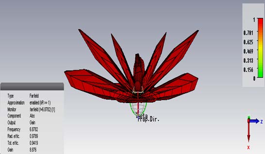 GHz and 7.5 GHz on Arlon Cu clad substrate (?r = 2.2, h= 1.6 mm) and are shown below. Fig 4.1 shows the basic CST simulated model of 3.5 GHz Hairpin Filter and Fig 4.