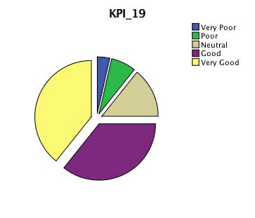 Figure 5: Block diagram of VF inverter control system