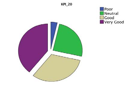 Fig.6portrays the single line diagram of the proposed microgrid system with three electronically interfaced DG units. The three DG units are assumed identical. A base load and a switched load are connected to a common ac bus. The microgrid is connected to the utility through a STS. For the sake of simplicity, the DC bus voltage of each unit is assumed