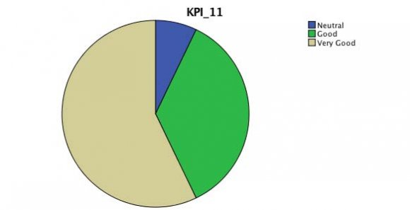 Fig. 2: Automation, reclosing and switching flow chart for genetic algorithm optimization