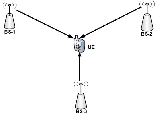 Fig. 1: LTE Advanced Coordinated Multipoint.