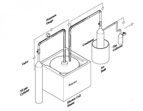 Figure 1: Experimental set-up of the pyrolysis unit