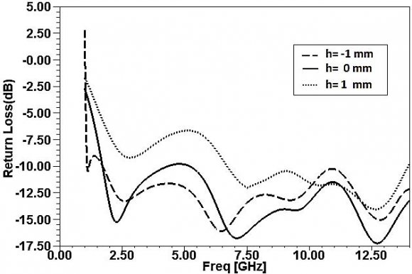 Fig. 2: SIMULINK-MATLAB block of Hybrid based DPWM IV. THE PROPOSED METHOD: MODIFIED DPI ENABLED DPWM GENERATOR The modified DPWM generator utilizes the DPI controller to manipulate the duty cycle proportionate to the error as well as enable the DPWM generator. Real time feedback equivalence value of 0 to 5V is selected by the VHDL coding and fed to the ADC for processing. gain parameters are k p =0.6 and k i =0.055. The DPI controller values are made visible by interfacing the 12 LEDs of the FPGA. The increase and decrease push buttons available in the FPGA kit is also activated for varying the voltage reference value. These push switch values are coded along with the limiter. These values are interfaced with the LCD display of the FPGA in order to monitor the variable set values and the settling values. Initially the set value is maintained at 10V by default in