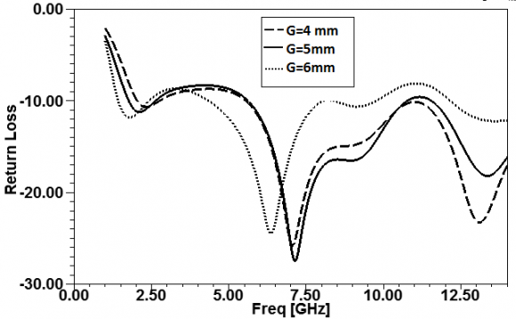 also show that MD-HDPWM used with the closed loopDC-DC buck converter has less settling time and rise time when compared to the other two like MD-CDPWM and MD-DDPWM methods. TableII& III show the settling time for both the positive and negative line disturbances are good for the MD-HDPWM. TableIVshows that the MD-HDPWM has lower area utilization in FPGA device compared to the MD-DPWM and also the clock frequency of the MD-HDPWM is less in comparison of the MD-CDPWM. Thus the modified DPI enabled HDPWM method is cost effective in comparison with the other methods.