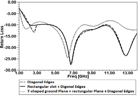 Fig. 7: Open loop deviated response of DC-DC buck converter with line disturbance using a) MD-CDPWM. b) MD-DDPWM. c) MD-HDPWM