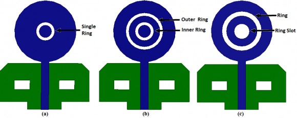 Figure 10: Simulated gain of the antenna vs. frequency V.