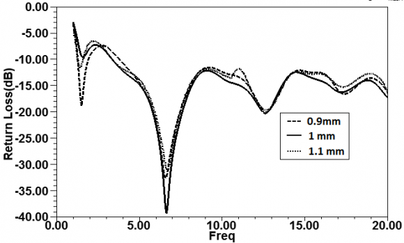 Journal of Researches in Engineering ( ) Volume XVII Issue I Version I