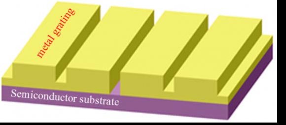 Fig. 2: Modified model of attract high above based the Fabry-Perot model-based presented in reference [8] red zone (where ? 23 located) has a high energy intensity and energy intensity is less water locations