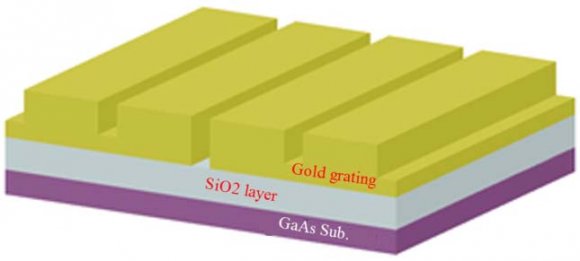 Fig. 3-b: the normalized power absorbance detector with gold grating and gallium arsenide substrate