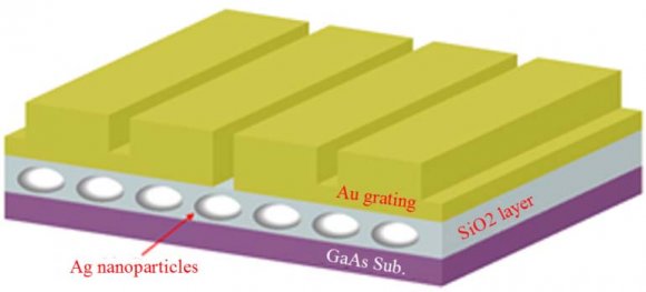 Fig. 5-A: Our proposed model for plasmonic optical detector with silver nanoparticles on glass layer, between gold grating and gallium arsenide substrate