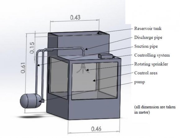 Figure 8: Dynamic 2nd mode displacement for total 36 clamp positions for secondary shaft system at x axis: 4000mm