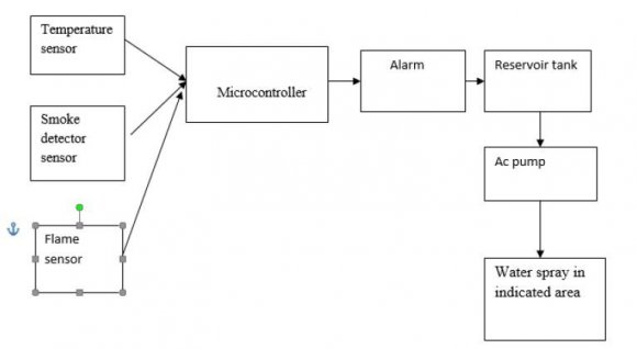 Fig. 2: four profiles shown with relative thickness