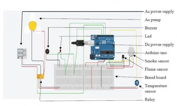 5 2 ? 1 = ?0.0436 ? = ð??"°=?. ????ð??"ð??" rad Area AB ? ?? = ? ? ? 2 = 0.08726646 ? 0.0499584 = 0.037308 rad=2.137594°=2°8 ? 15 ?? ? ?? ?? = ?0.13722 rad= ? 7.86241°= ? 7°51 ? 45 ?? Angle of Attack Profile :