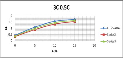 Figure 10: Hydraulic Pressure Sensor Input Interface Analysis with +/-2% tolerance band