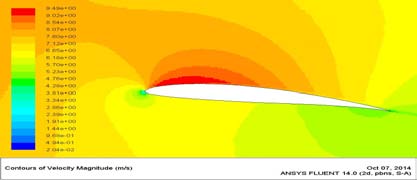 Fig.11: AOA vs C D for 3c and 5c combinations