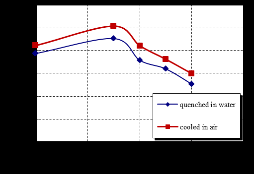 Figure 6: Moment-curvature curves for sections in Figures 2a and 2h-2j The approximate equation for the linear portion of the M-? relations shown in Figures 4-6 is: ? = (0.00012M -2.4) × 10 -5 (8) For the nonlinear portion of the M-? relations corresponding to the sections shown in Figures 2a through 2j, the M-? relations are as follow:? a = (0.14 × ?? 0.00008 ?? ) × 10 -5(9)