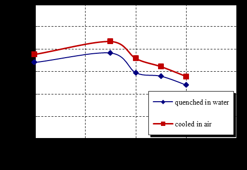 Figure 7: Finite-difference discretization For a given load level, bending moment value at any location z along the length of the beam is found using the following expressions in their applicable ranges: M I = ( 4.721P ×z )+( 570w × z )-( w × z 2 /2 ) for 0 ? z ? 430 in. (22a) M II = 1720P+( 0.721P × z )+( 570w × z )-( w × z 2 /2 ) for 430 in. ? z ? 598 in. (22b) M III = 4112P -( 3.279P × z )+( 570w × z )-( w × z 2 /2 ) for 598 in. ? z ? 766 in. (22c)