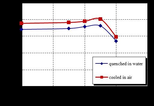 Figure 8: Load-deflection curves for sections in Figures 1a-1d