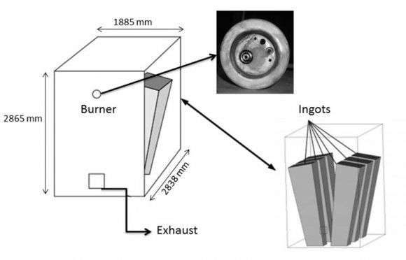 Figure 1: Soaking pit furnace configuration and arrangement of ingots inside the furnace (18) b) Experimental WorkThe experimental work which has been done in Ovako Sweden AB, is explained in detail in the work byGhadamgahi et al. (18). For the experimental result used in th ecurrent study the local temperature of the flue gases was measured by using shielded S-type thermocouples. In addition, the locations of the sampling was carefully selected to provide a comprehensive view of the temperature profile inside the