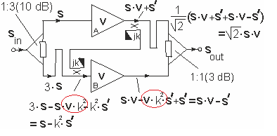 Fig. 1: Conventional feed forward amplifier