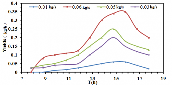 Figure 4: Capacity Planning in PPC Systems