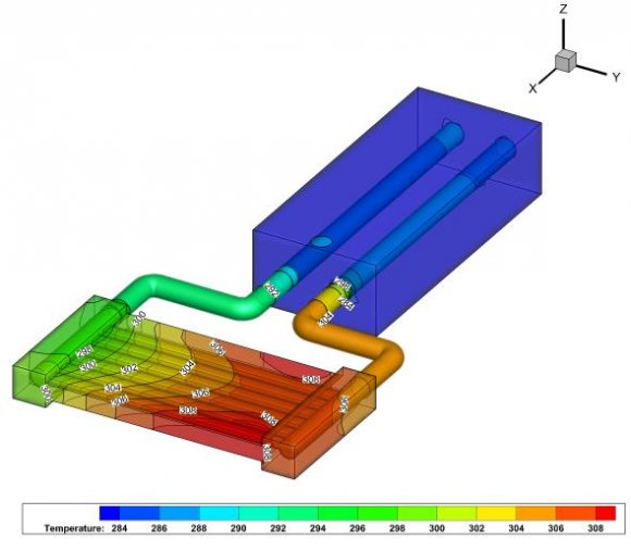 Fig. 13: The performance index of HTO-CuO mixed convection nanofluid flow in vertical tubes