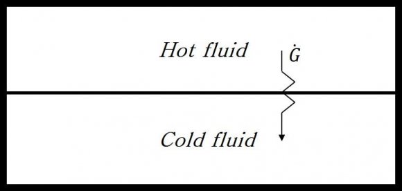 Fig 1: (a) assembly diagram of RMDHL (a) Geometry of the RMDH loop