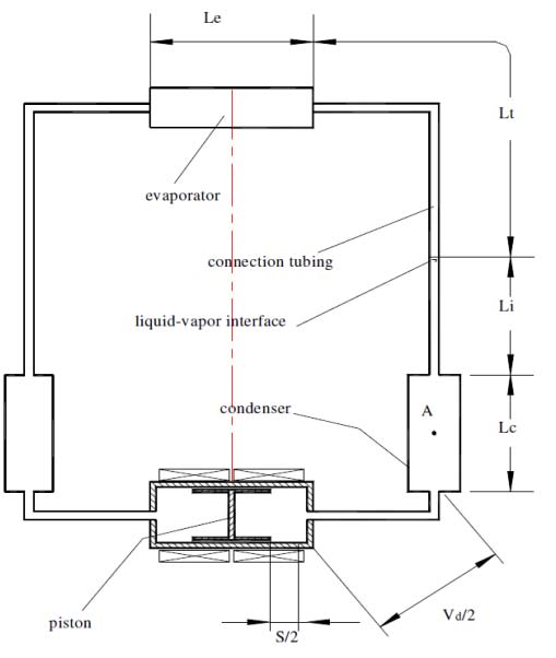 Fig. 2: Experimental setup: (a) Overall arrangement and (b) Thermocouple locations on the cold plate (size in mm).