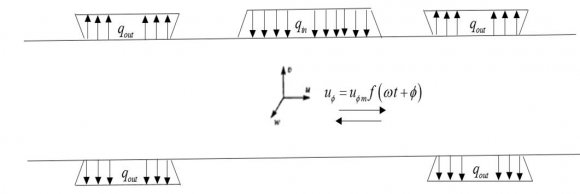 Fig 5 and Fig  6  shows the temperature distribution across the evaporator plate for RHMDL at 550 W and 450 W and also the DPDHL for 550 W and 450 W. The colder sections represent the portion of the evaporator in contact with the condenser. The reciprocating loop maintains a higher on the condenser side than the continuous loop and this represents a higher heat removal rate from evaporator by the reciprocatory loop.