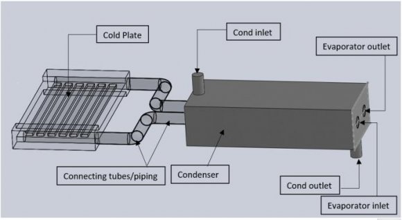 Fig. 4: Comparison of numerical and experimental Temperature distributions over the cold plate at different heat inputs for a coolant inlet temperature of 10 o C (a) 550 W (b) 400 W (b)