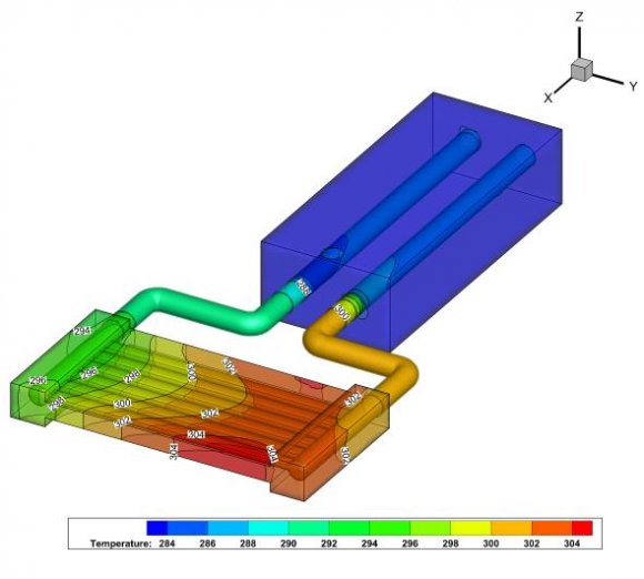 Fig. 8: Temperature variation across various cross sectional areas of the hot plate