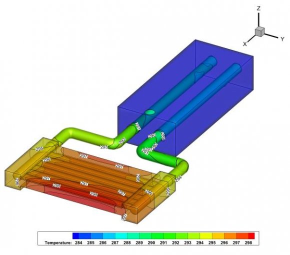 Fig. 9: Plot of Heat transfer rate and (a) average temperature (b) efficiency of cooling systems (c) standard deviation