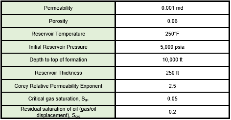 Figure 2: Shale Volatile Oil Reservoir -Solution Gas Drive Mechanism