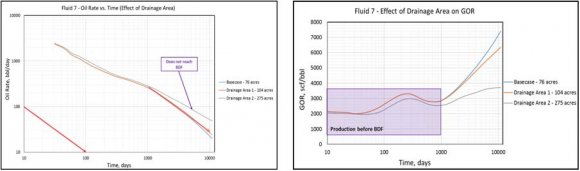 Figure 33: Fluid 1 -Effect of Fracture Spacing on GOR