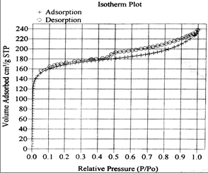 Fig. 1: SDI filtration apparatus setup. 1. treated sweater feed tank, 2. pump, 3. valve, 4. pressure gauge, 5.0.45 µm filter holder, 6. graduated cylinder.