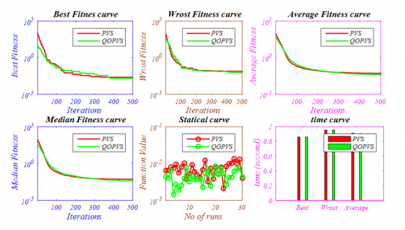 Fig. 3: Representation of foraging behavior or '9-shaped path' of the humpback whalesMathematical modelling of The Whale Optimization Algorithm: a) Encircling Prey EquationHumpback whale encircles the prey (small fishes) then updates its position towards the optimum