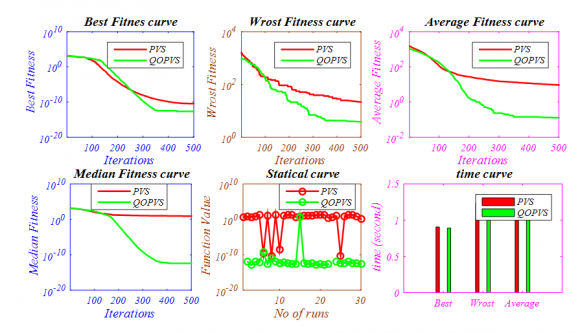 position of current search agent/best solution is selected Basic working of NSWOA algorithm is as follows: ? Stage 1 ? First of all, initialize the population of the whales ? Randomly generated sets of whales and prey and their position vectorsare represented in matrix for convenience to understand ? Then fitness of each whale's positionis calculated on an according as objective function ? Stage 2