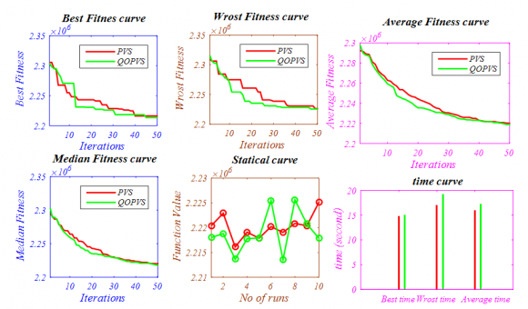 Journal of Researches in Engineering ( ) Volume XVII Issue IV Version I 68 Year QROPVS method for 10-unit, 20-unit, and 40-unit system UC problem respectively.