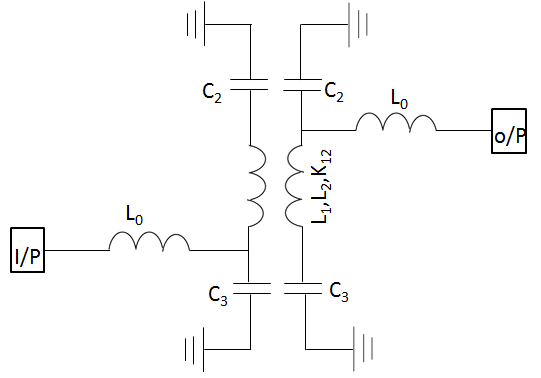 Fig.6: Comparison of results (a) S 21 (b) S 11