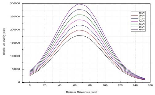 Fig. 4: (a) I-V curves under various conditions affecting the examined PV module, (b) Real image and thermography image of the examined PV module while disconnecting one bypass diode from the first PV string Since the voltage drop (V drop ) has been measured during worst case scenario at each I sc level of the examined I-V curves, it has been found that the V drop in each examined case can be classified as the following: ? No fault in the bypass diodes: o Vdrop Region: 18 ~ 26.5 V ? Disconnecting 1 bypass diode: o Vdrop Region: 16 ~ 23.5 V ? Disconnecting 2 bypass didoes: o Vdrop Region: 12 ~ 17.5 V ? Disconnecting all bypass didoes: o Vdrop Region: 0 ~ 2.87 V