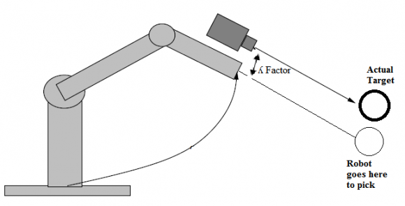 Figure 6: Snapshot points
